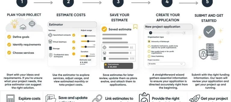 2026 EIDF price estimator
