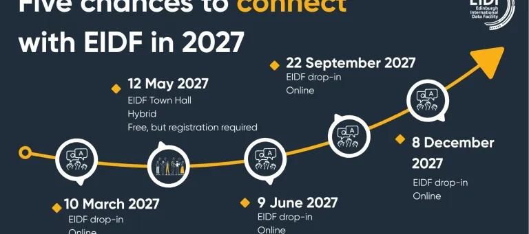 Five chances to connect with EIDF in 2027