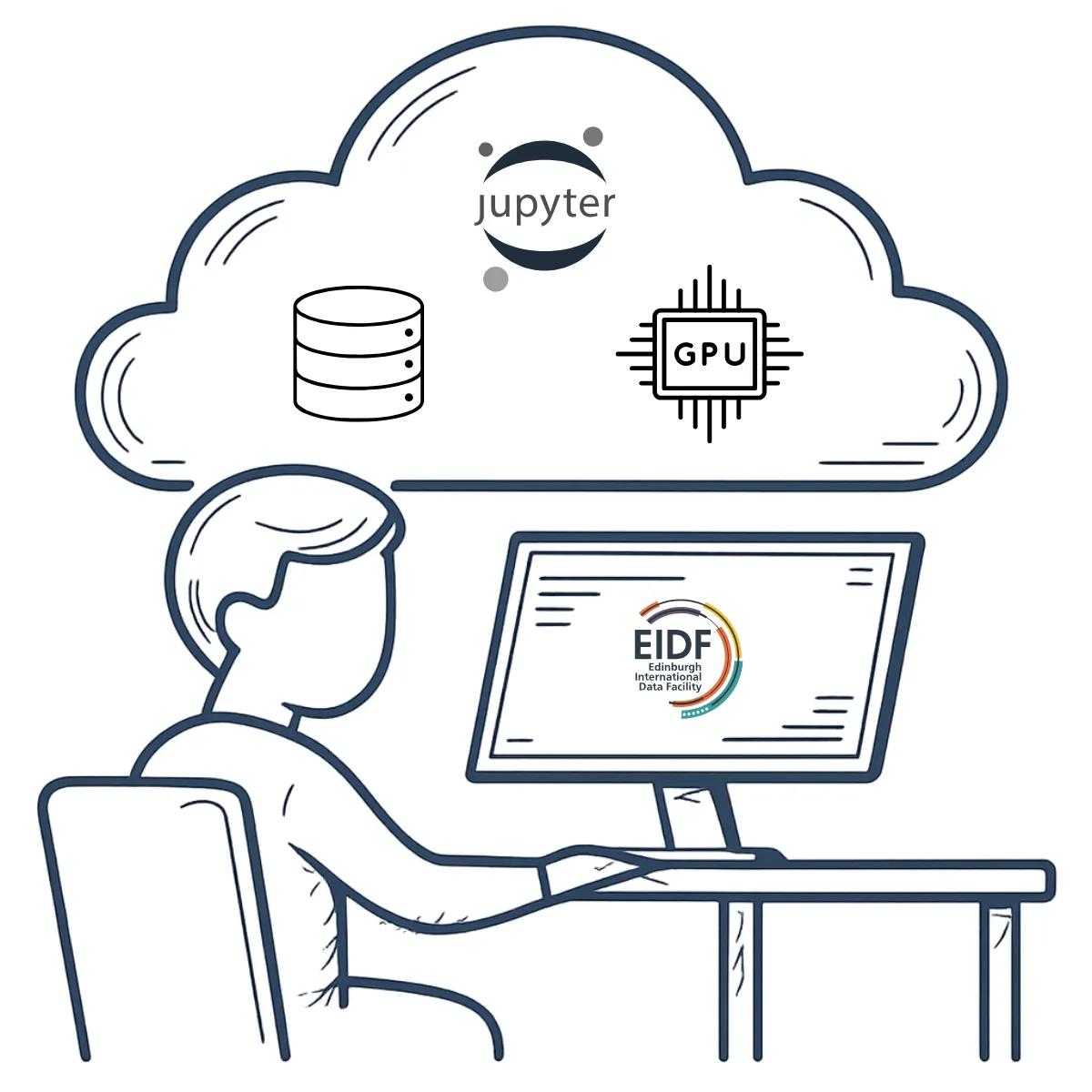 User accessing EIDF with cloud above their head