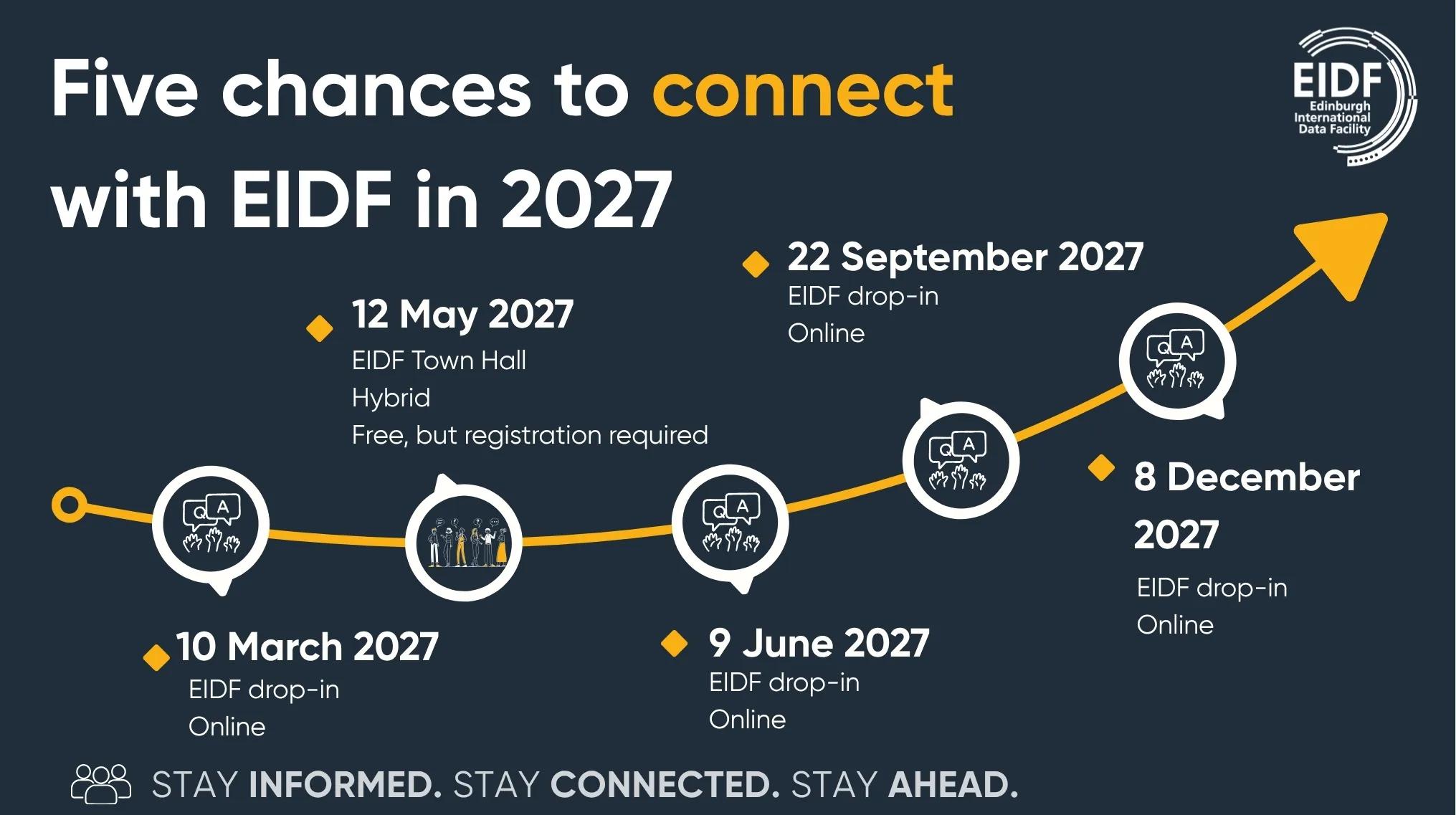 Five chances to connect with EIDF in 2027